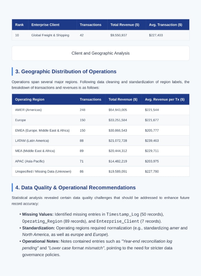 Organized Report 2