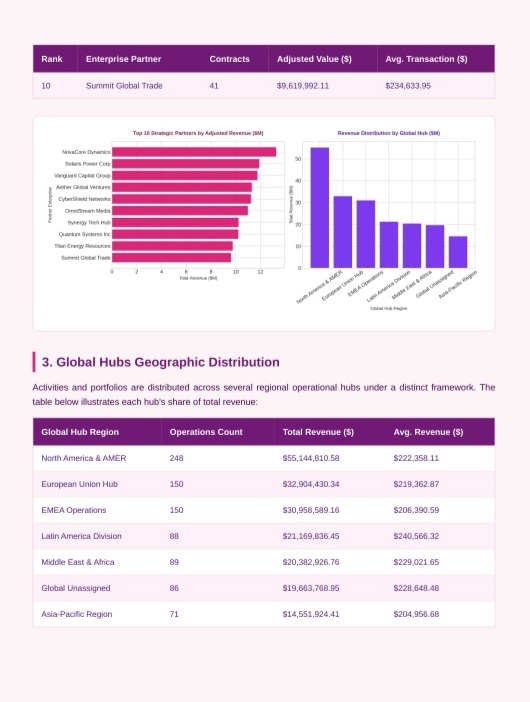 Organized Report 4